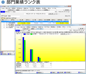 部門業績ランク表