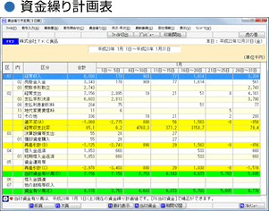 資金繰り計画表