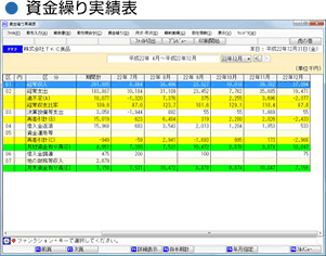 資金繰り実績表