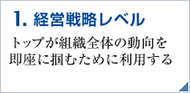 経営戦略レベル